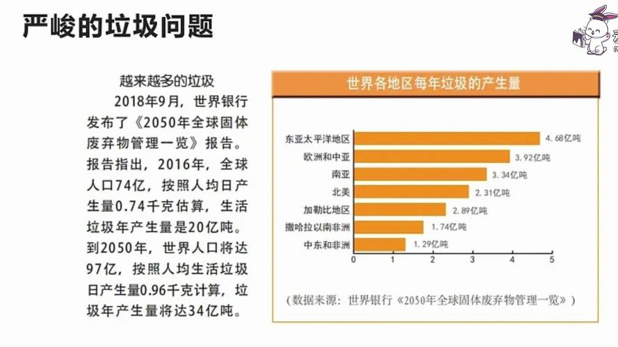 垃圾处理政策将如何走向？