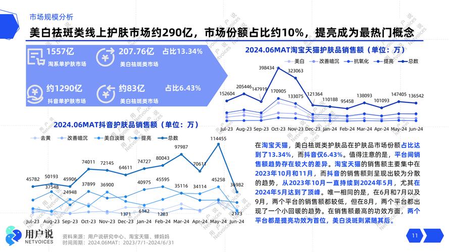 祛斑市场的发展趋势图片