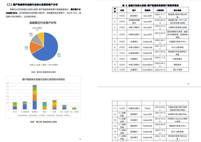 中国数据库发展趋势图片揭示了哪些关键信号？
