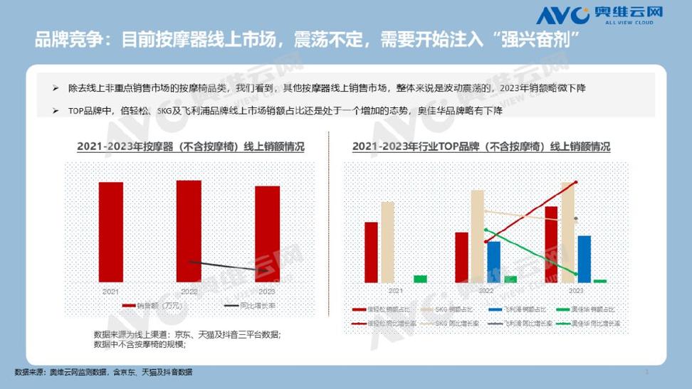 中医推拿按摩市场前景究竟如何？