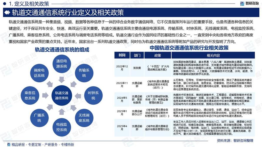 轨道行业发展趋势文件有何核心要点？