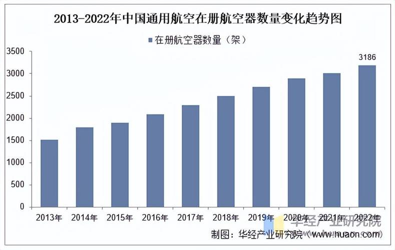 航空器未来发展方向究竟指向何方？