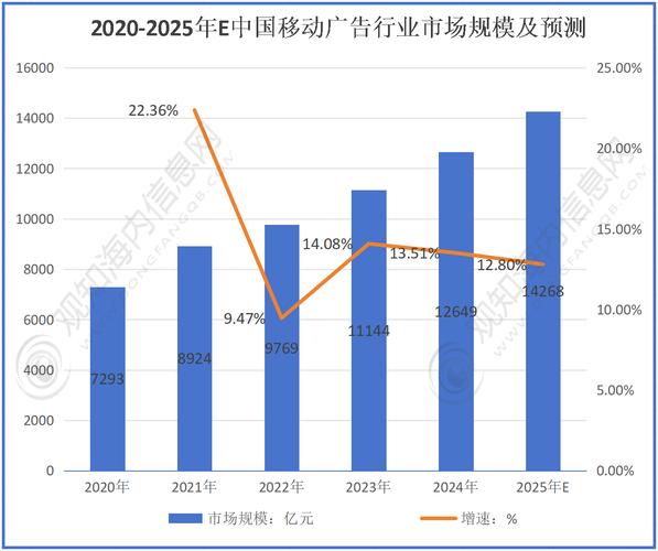 销售公司未来发展前景