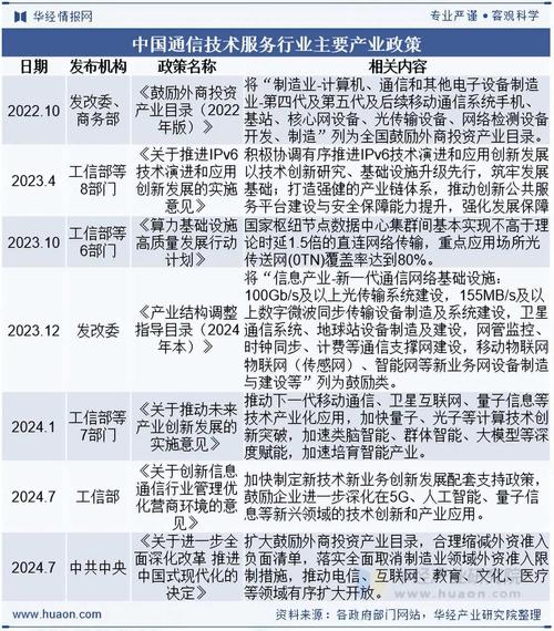 无线通信产业政策环境将如何影响行业发展？