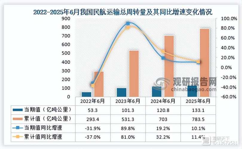 未来航空业运输将如何变革发展？