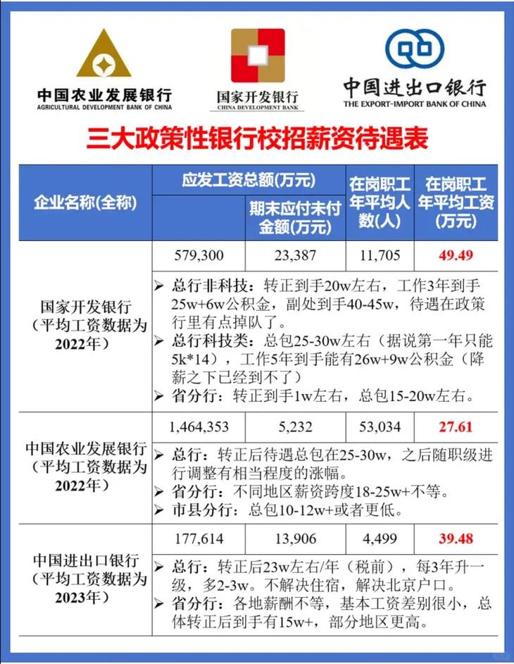 国内私人银行业务政策有哪些新动向？