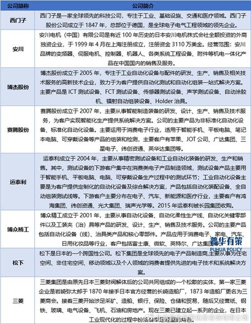 工业自动化政策如何赋能国家产业升级？