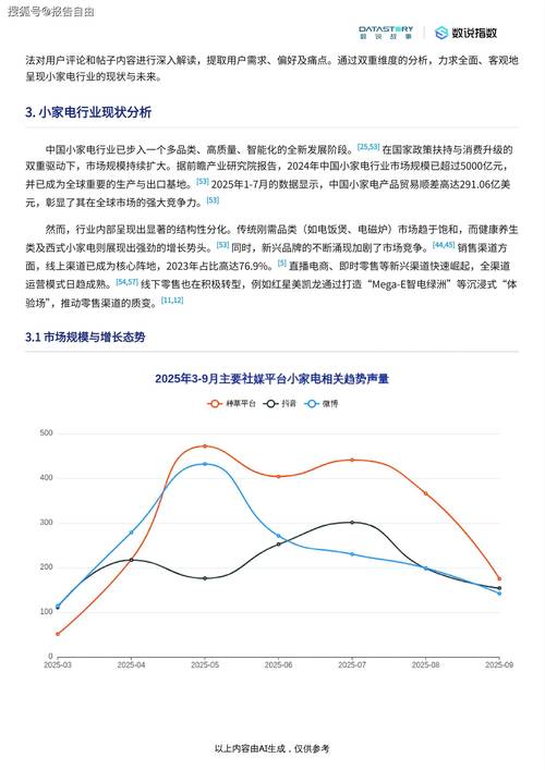 2025日用品行业趋势