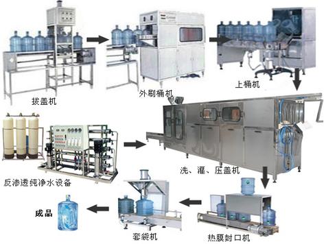 桶装水产业政策具体指哪些规范？