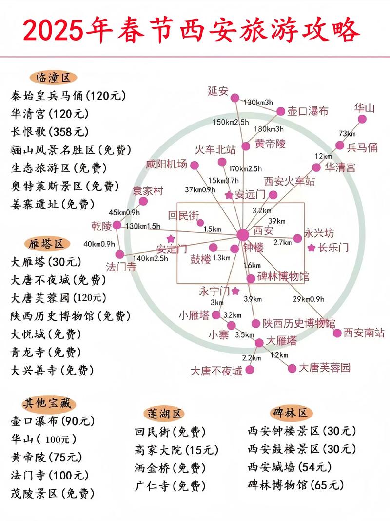 西安旅游业未来发展趋势如何？