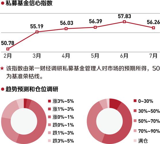 私募基金前景如何？机遇与挑战并存？