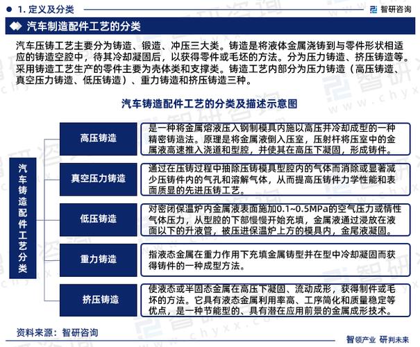 铸造企业现状如何，前景又在哪里？