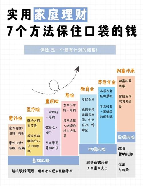 政策性家财险发现方向在何处？