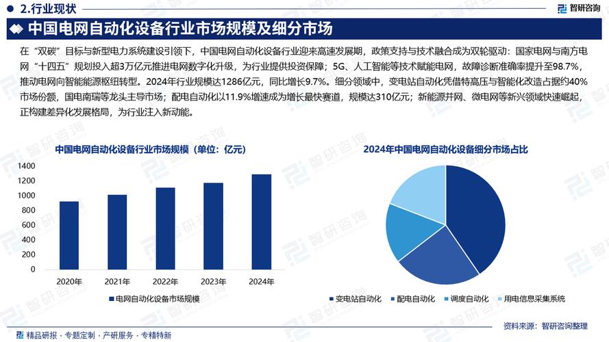 电气自动化设备未来将如何智能演进？