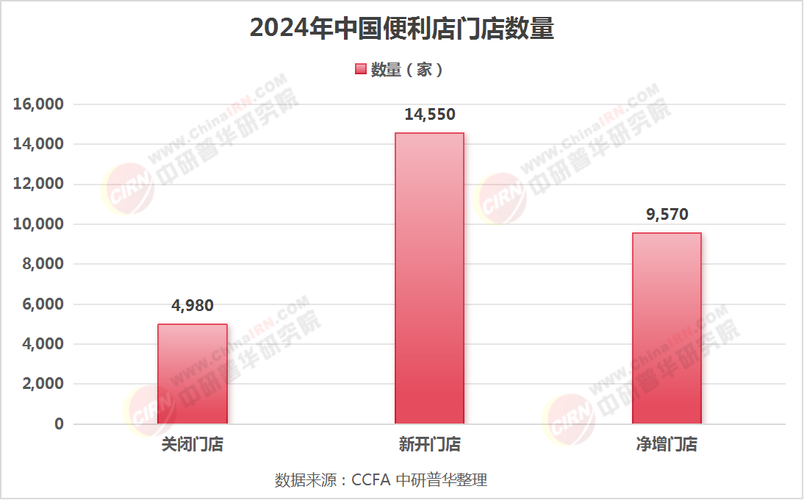 超市未来5年将迎来哪些变革？