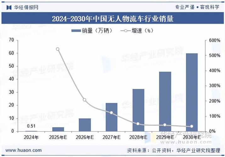 国内汽车物流未来走向如何？
