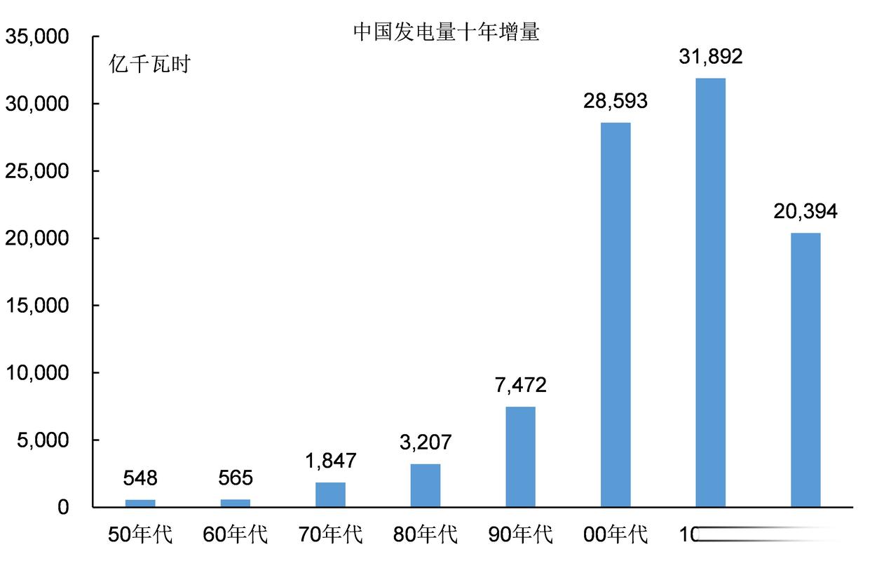 中国水电产业前景如何?