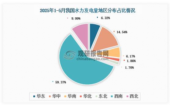 中国水电产业前景如何?