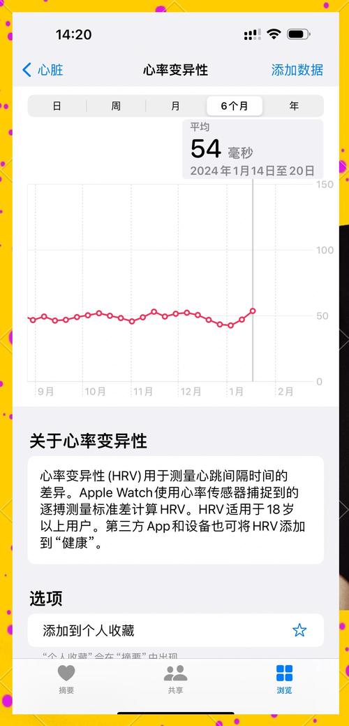 心跳检测国内外发展趋势如何？