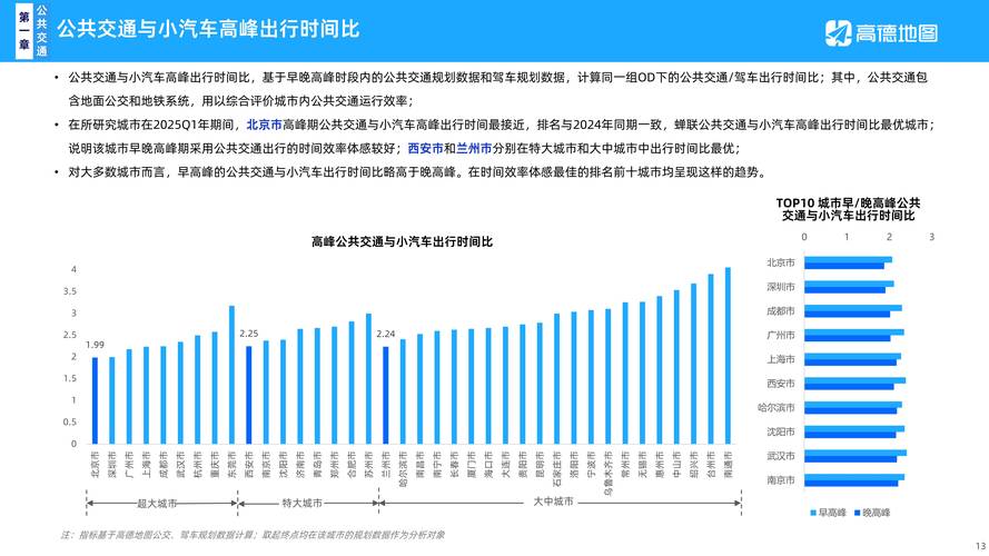 中国交通发展将驶向何方？