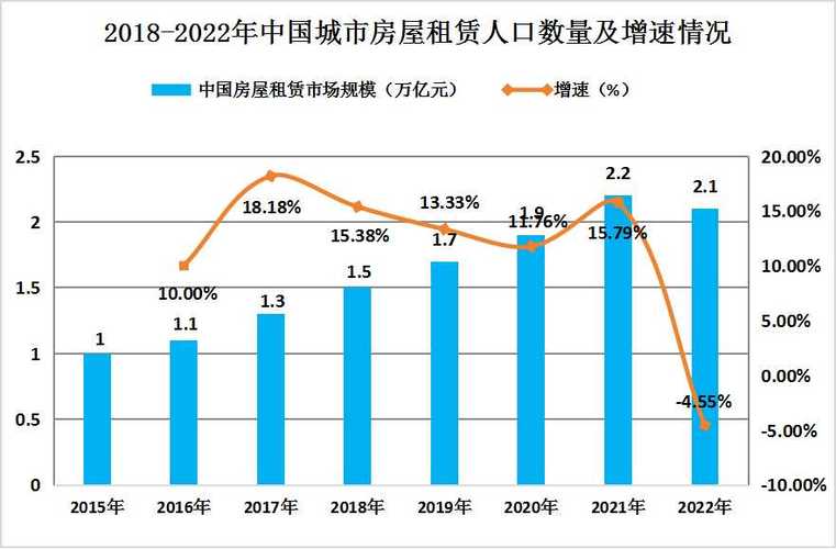 年轻人租房未来发展趋势