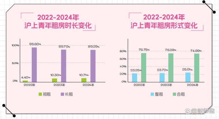 年轻人租房未来发展趋势