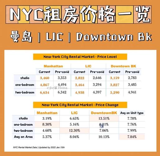 年轻人租房未来发展趋势