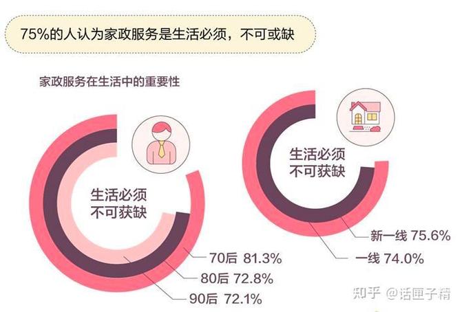 家庭维修市场前景如何?