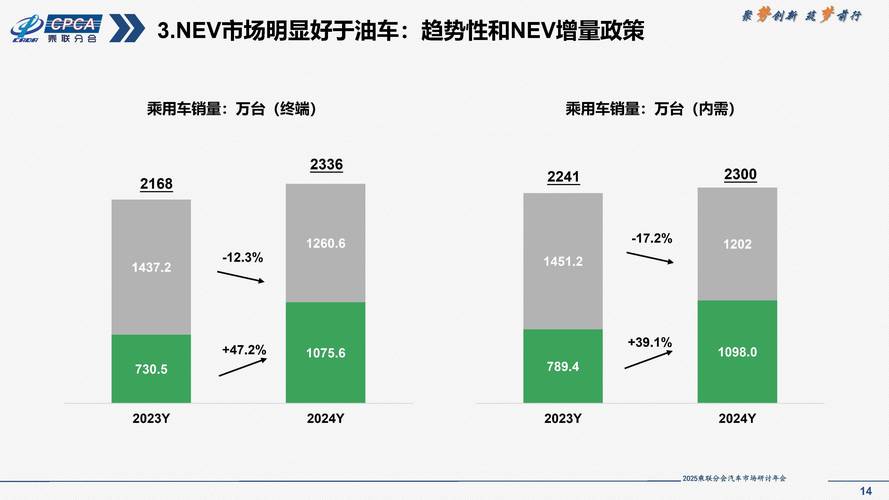 汽车行业前景如何？机遇与挑战并存？