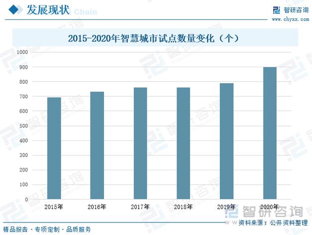 智慧城市政策将如何演进？