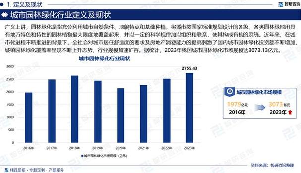中国园艺未来将如何创新突破？