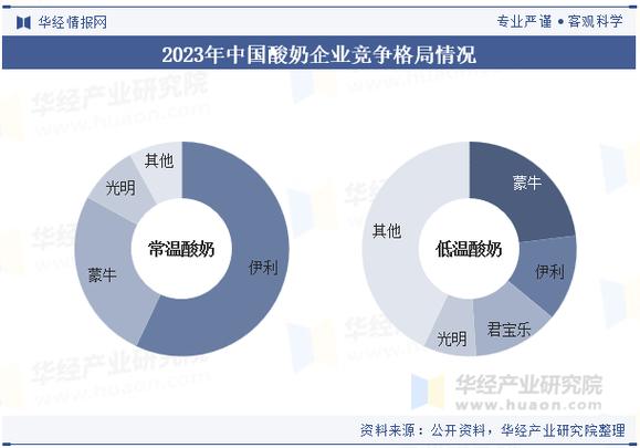 国内酸奶市场前景如何？增长点与挑战在哪？