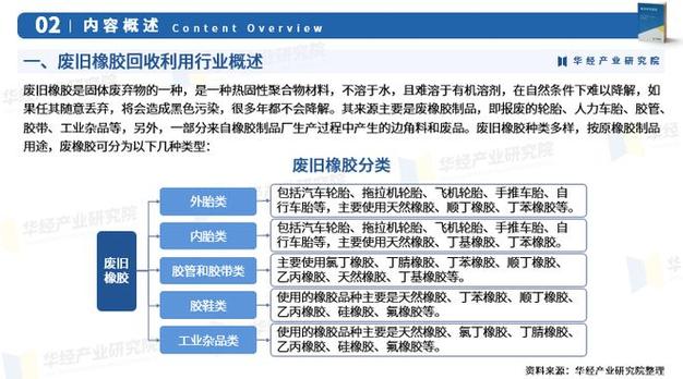 橡胶制品行业产业政策如何影响行业发展？