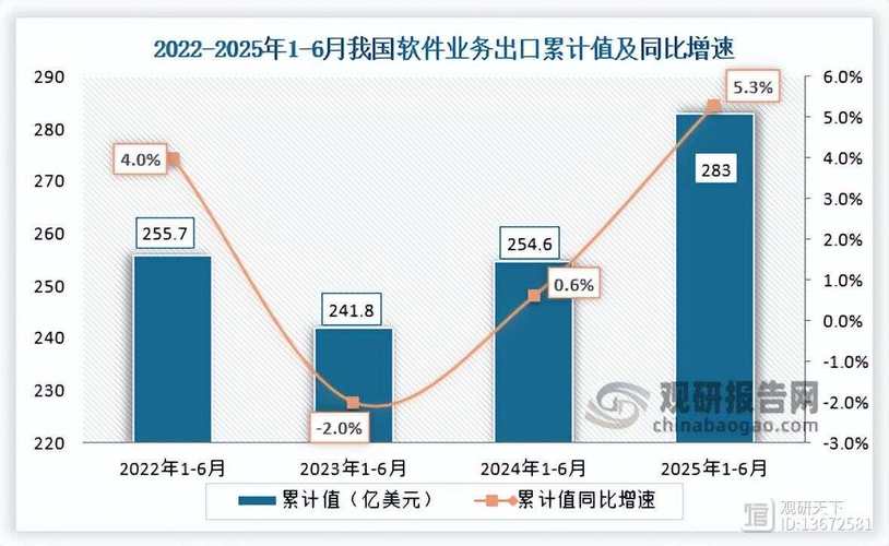 财务软件发展趋势如何？