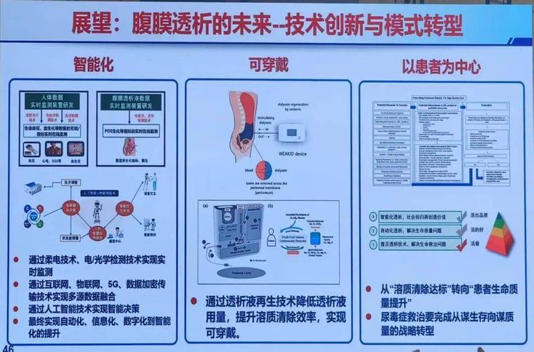 腹透管理未来将如何突破创新？