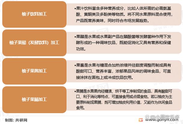 柚子市场规模多大，未来增长趋势如何？