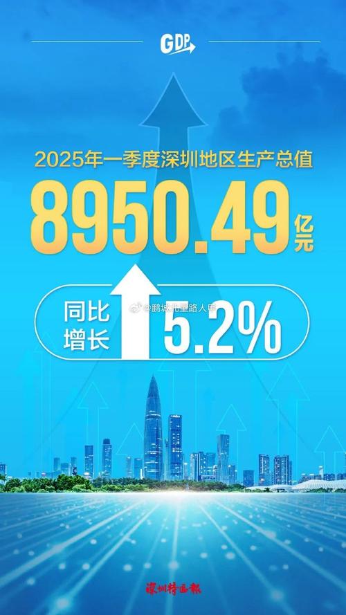 深圳2025年发展趋势将聚焦哪些核心领域？