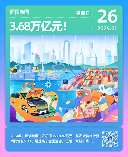 深圳未来经济将如何突破增长瓶颈?