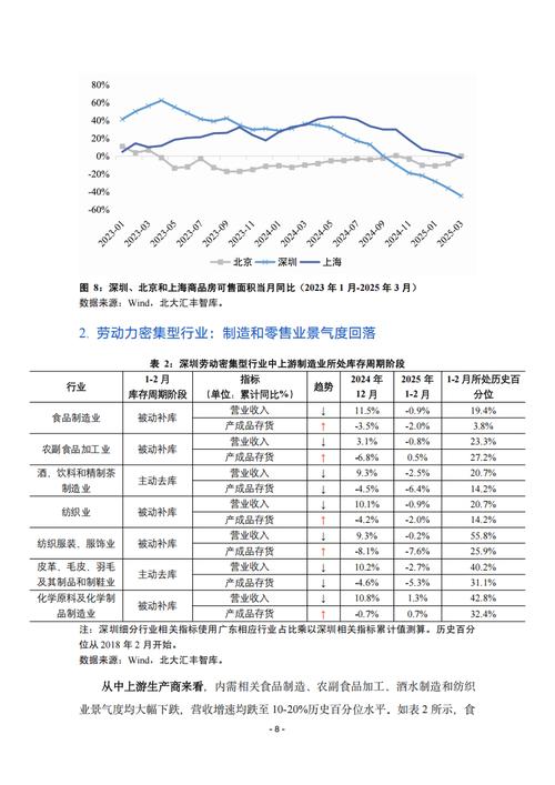 深圳未来经济将如何突破增长瓶颈?
