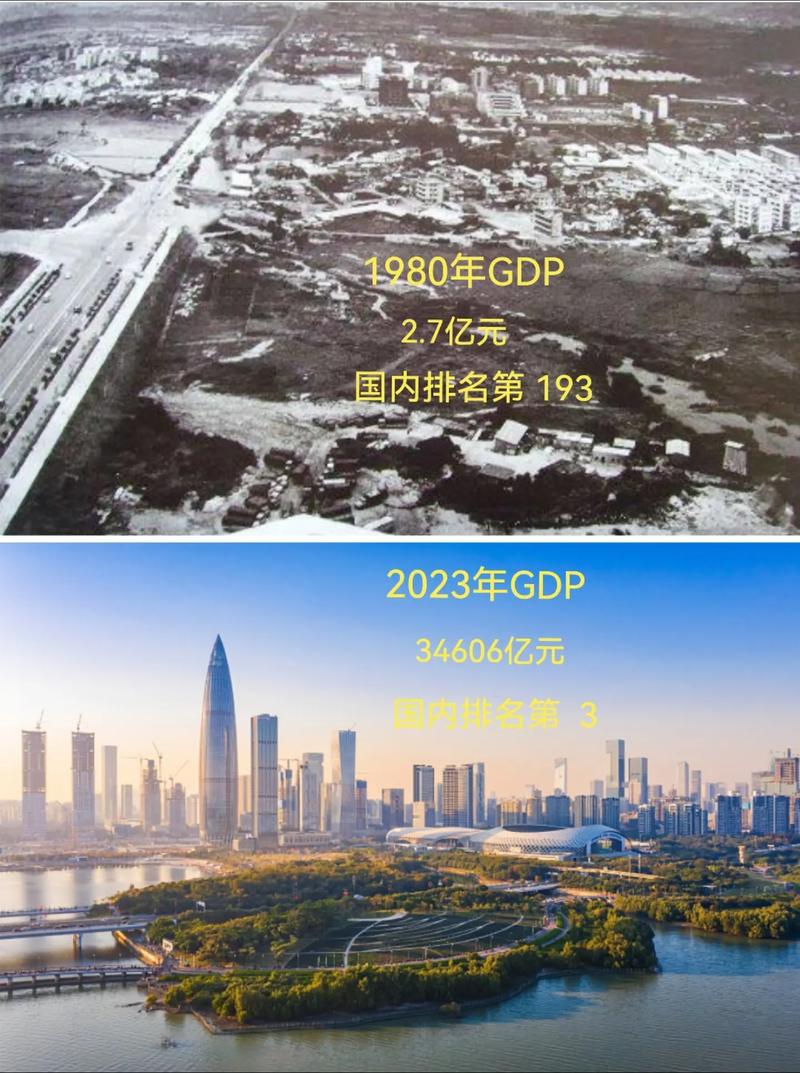 深圳未来经济将如何突破增长瓶颈？