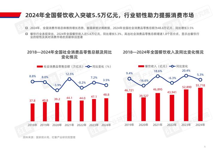 现代餐饮发展趋势特点是