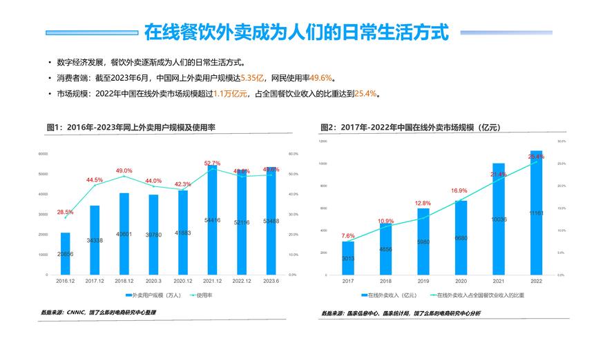 现代餐饮发展趋势特点是