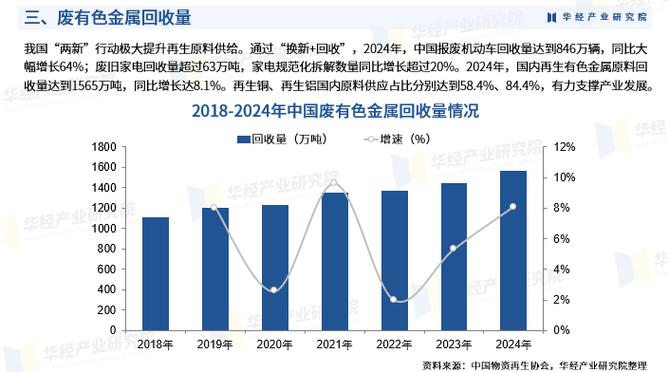 有色金属再利用将如何重塑产业未来？