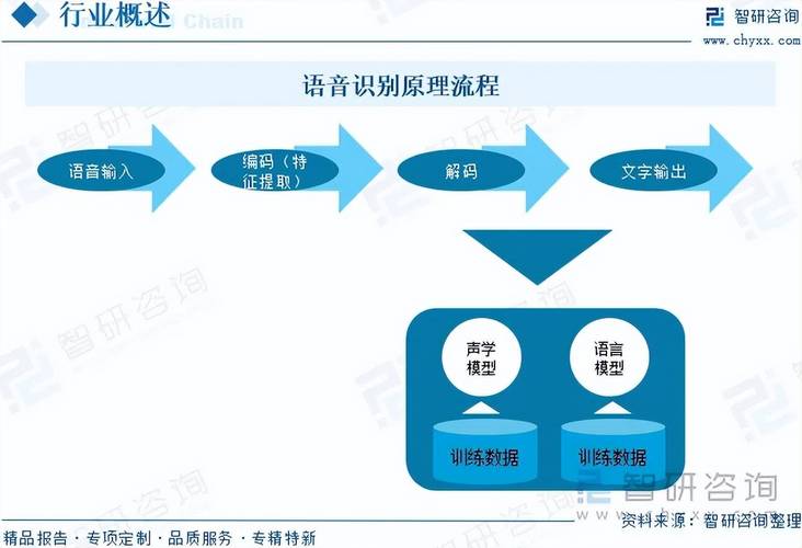 语音2025年趋势，技术突破还是泡沫幻象？