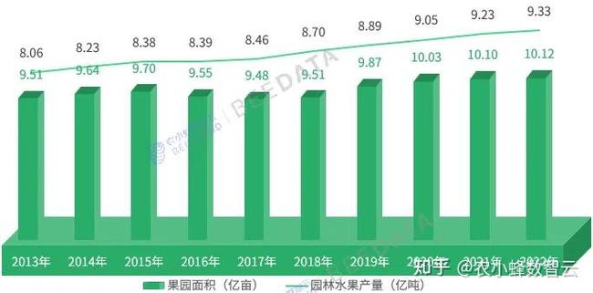 水果市场容量变化趋势如何？