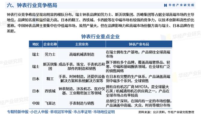 全球钟表行业市场前景如何?