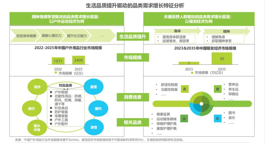 电子商务行业劳动力趋势