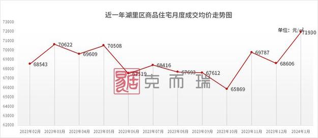 厦门房价未来是涨是跌?