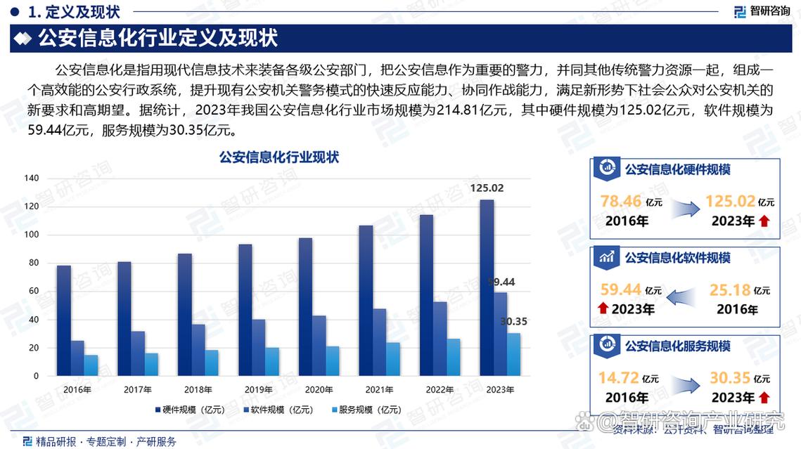 公安信息化项目将向哪些新趋势发展？