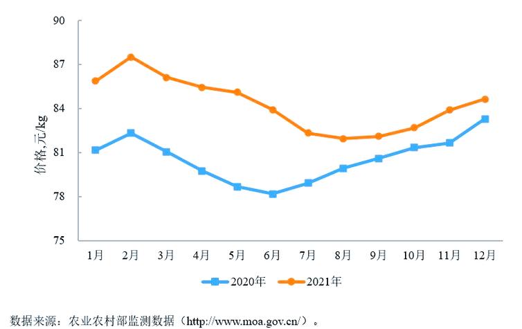 我国肉羊产业发展前景如何?